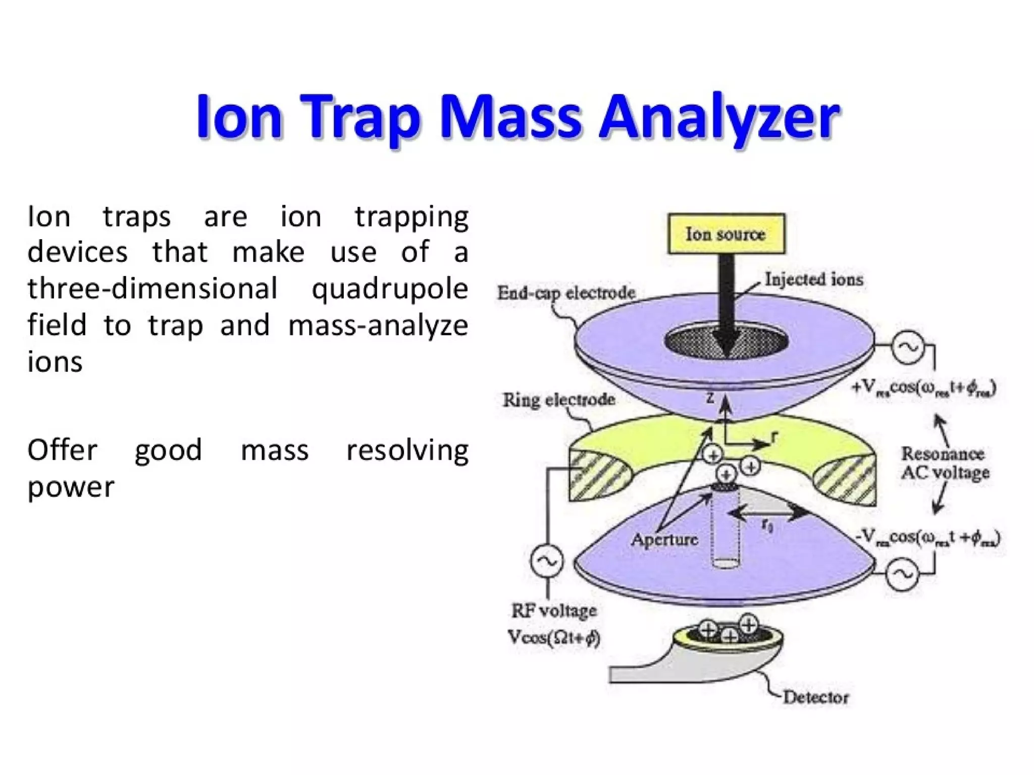 SpectroscopySpectroscopy
 