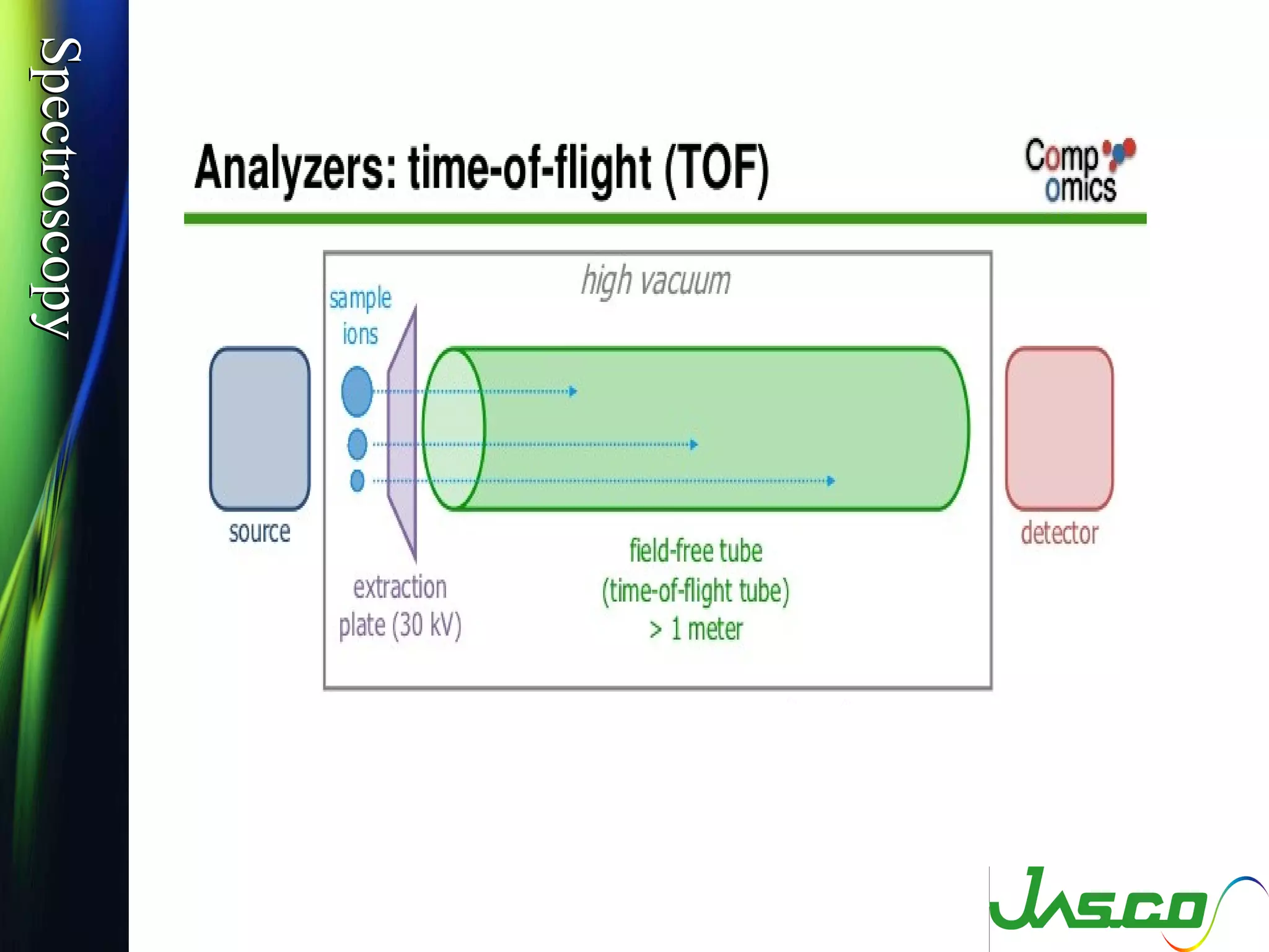 SpectroscopySpectroscopy
 