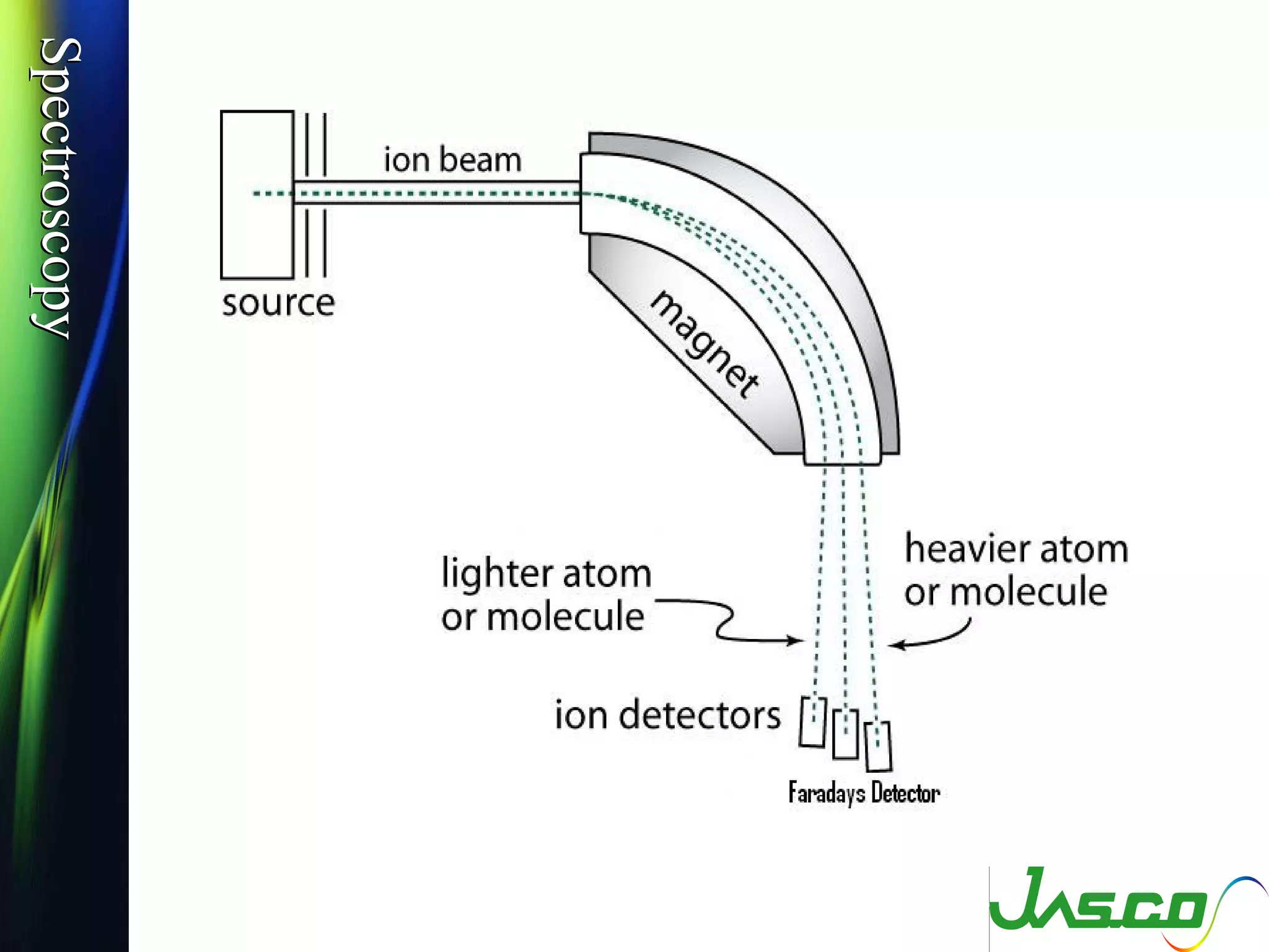 SpectroscopySpectroscopy
 