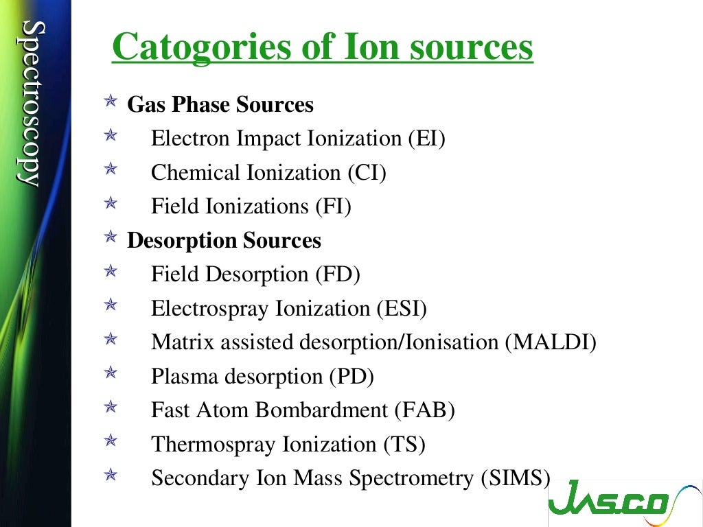 Mass spectroscopy, Ionization techniques and types of mass analyzers