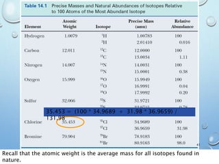 Table 14.1, p.548
Recall that the atomic weight is the average mass for all isotopes found in
nature.
35.453 = (100 * 34.9689 + 31.98 * 36.9659) /
131.98
41
 