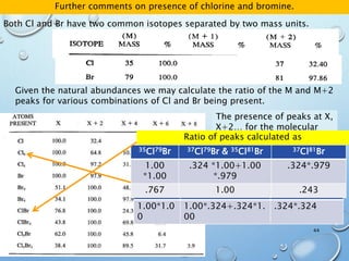 Further comments on presence of chlorine and bromine.
Both Cl and Br have two common isotopes separated by two mass units.
Given the natural abundances we may calculate the ratio of the M and M+2
peaks for various combinations of Cl and Br being present.
The presence of peaks at X,
X+2… for the molecular
ion or fragment hopefully
with close to the expected
ratio is taken as indication
of Cl or Br.
Ratio of peaks calculated as
35Cl2
35Cl37Cl & 37Cl35Cl 37Cl2
1.00*1.0
0
1.00*.324+.324*1.
00
.324*.324
Ratio of peaks calculated as
35Cl79Br 37Cl79Br & 35Cl81Br 37Cl81Br
1.00
*1.00
.324 *1.00+1.00
*.979
.324*.979
.767 1.00 .243
44
 