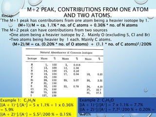 M+2 PEAK, CONTRIBUTIONS FROM ONE ATOM
AND TWO ATOMS.
49
Recap:
The M+1 peak has contributions from one atom being a heavier isotope by 1.
(M+1)/M = ca. 1.1% * no. of C atoms + 0.36% * no. of N atoms
The M+2 peak can have contributions from two sources
•One atom being a heavier isotope by 2. Mainly O (excluding S, Cl and Br)
•Two atoms being heavier by 1 each. Mainly C atoms.
(M+2)/M = ca. (0.20% * no. of O atoms) + (1.1 * no. of C atoms)2/200%
Example 1: C5H5N
[(A + 1)+]/[A+] = 5 x 1.1% + 1 x 0.36%
= 5.9%
[(A + 2)+]/[A+] = 5.52/200 % = 0.15%
Example 2: C7H5O
[(A + 1)+]/[A+] = 7 x 1.1% = 7.7%
[(A + 2)+]/[A+] = 7.72/200 % + 0.20% =
0.50%
 