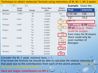 Technique to obtain molecular formula using intensities of M, M+1, M+2 peaks.
Consider the M+1 peak, nominal mass + 1.
If we know the formula we should be able to calculate the relative intensity of
that peak due to the contributions from each of the atoms present. Here are
the major contributors to M+1.
Here are major contributors to M+2.
Example. Given the
data.Peak Intensity
150 (M) 100
151
(M+1)
10.2
152
(M+2)
0.88Looking at M+2 there is
no Br, Cl or S. There
could be oxygen.
Even mass for M means
there could only be
even number of
Nitrogen
50
 