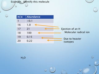Example. Identify this molecule
m/e Abundance
1 <0.1
16 1.0
17 21
18 100
19 0.15
20 0.22
Due to heavier
isotopes
Molecular radical ion
Ejection of an H
H2O
52
 