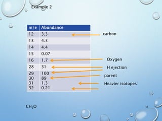 Example 2
m/e Abundance
12 3.3
13 4.3
14 4.4
15 0.07
16 1.7
28 31
29
30
31
32
100
89
1.3
0.21
Heavier isotopes
parent
H ejection
Oxygen
carbon
CH2O 53
 