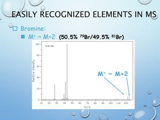 EASILY RECOGNIZED ELEMENTS IN MS
2-
BROMOPROPANE
54
 Bromine:
 M+ ~ M+2 (50.5% 79Br/49.5% 81Br)
M+ ~ M+2
 