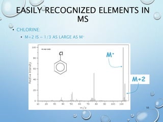 EASILY RECOGNIZED ELEMENTS IN
MS
• CHLORINE:
• M+2 IS ~ 1/3 AS LARGE AS M+
55
Cl
M+2
M+
 