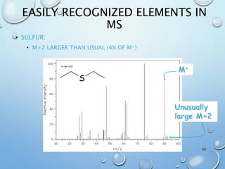 EASILY RECOGNIZED ELEMENTS IN
MS
• SULFUR:
• M+2 LARGER THAN USUAL (4% OF M+)
56
M+
Unusually
large M+2
S
 