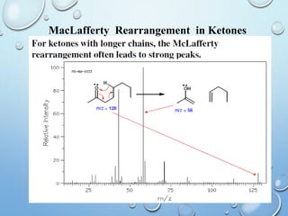 70
MacLafferty Rearrangement in Ketones
 