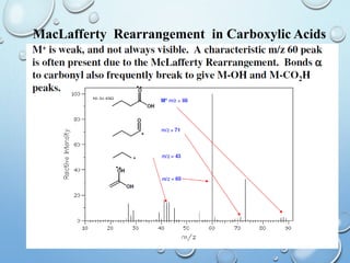 71
MacLafferty Rearrangement in Carboxylic Acids
 