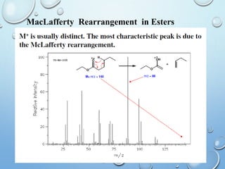 72
MacLafferty Rearrangement in Esters
 
