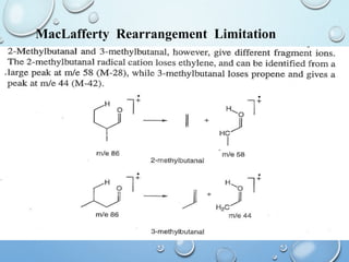 74
MacLafferty Rearrangement Limitation
 