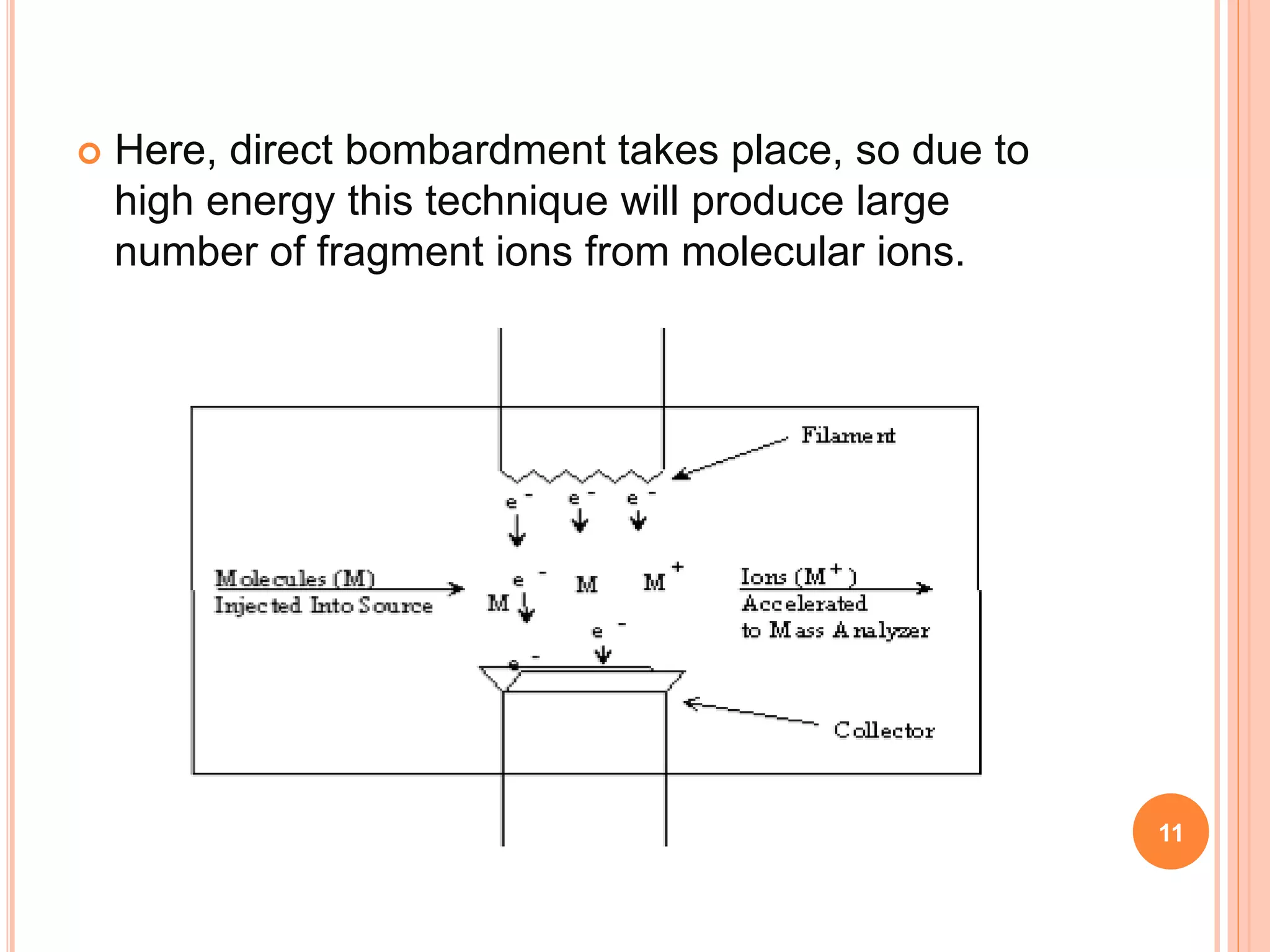  Here, direct bombardment takes place, so due to
high energy this technique will produce large
number of fragment ions from molecular ions.
11
 