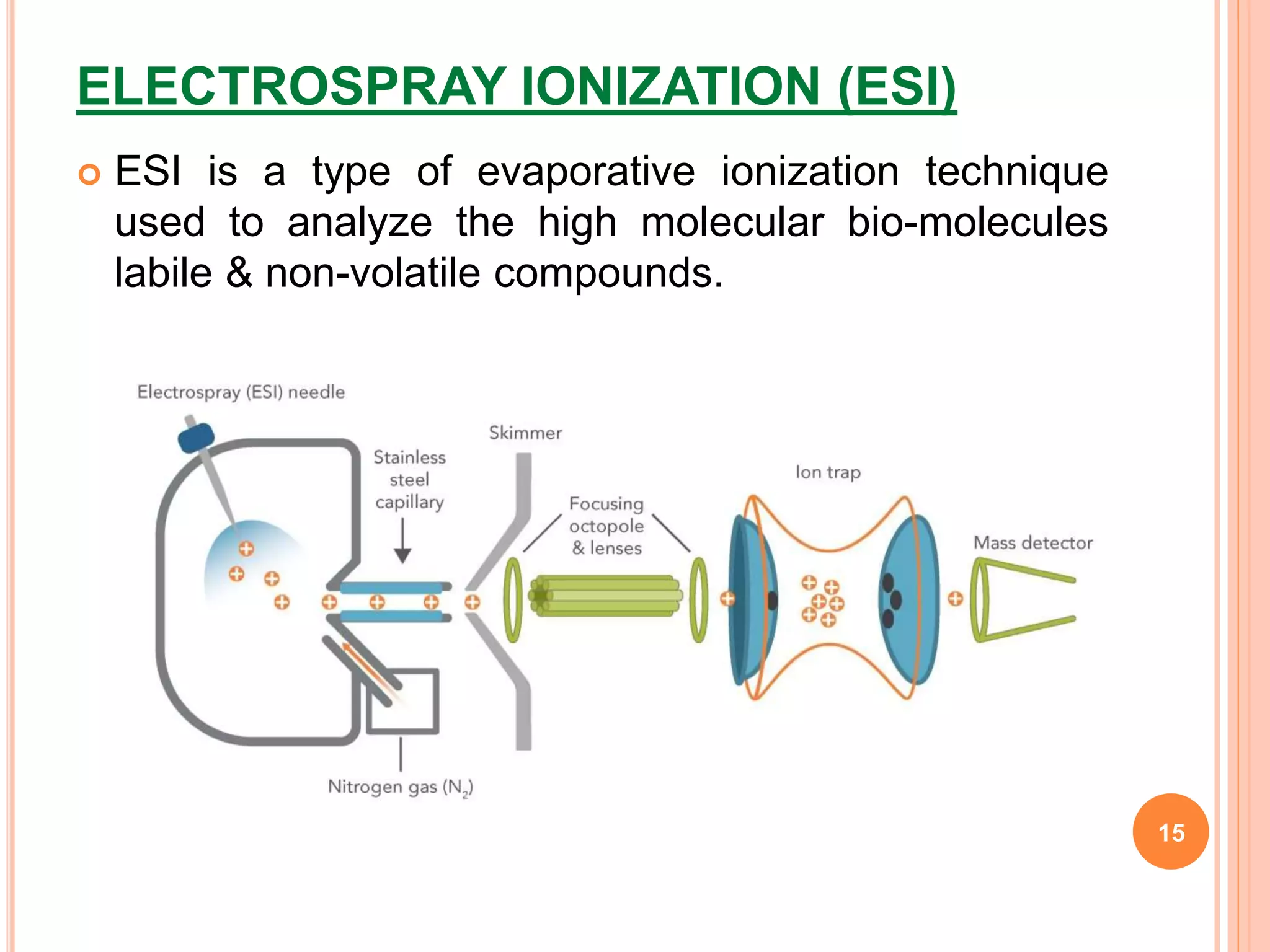 ELECTROSPRAY IONIZATION (ESI)
 ESI is a type of evaporative ionization technique
used to analyze the high molecular bio-molecules
labile & non-volatile compounds.
15
 