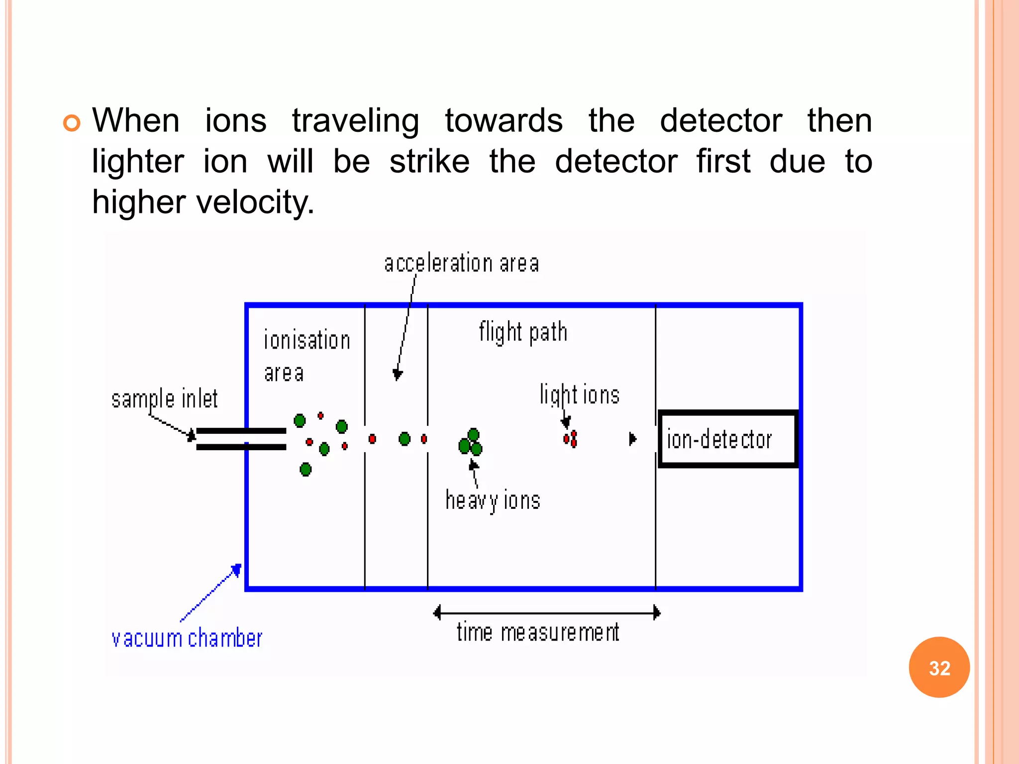  When ions traveling towards the detector then
lighter ion will be strike the detector first due to
higher velocity.
32
 