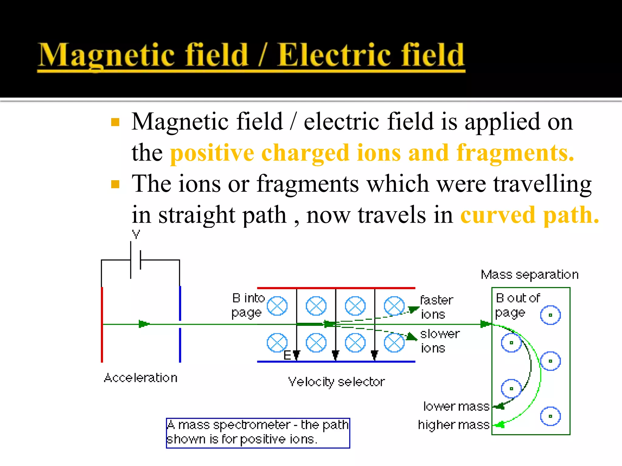  Magnetic field / electric field is applied on
the positive charged ions and fragments.
 The ions or fragments which were travelling
in straight path , now travels in curved path.
 