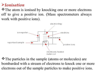 Mass spectroscopy