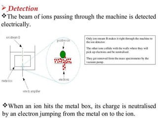 Mass spectroscopy