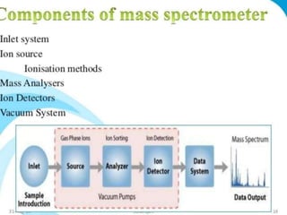 Mass spectroscopy
