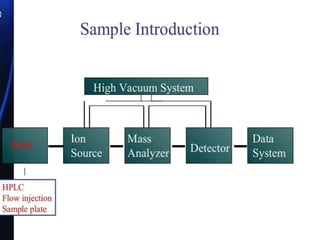 Mass spectroscopy