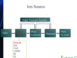 Mass spectroscopy
