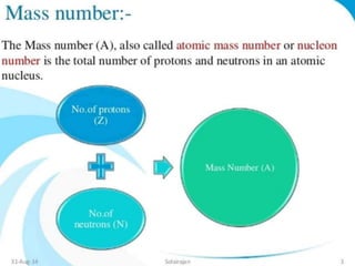 Mass spectroscopy
