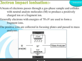 Mass spectroscopy