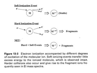 Mass spectroscopy