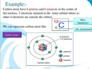 Mass spectroscopy