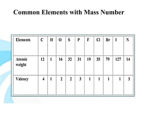 Common Elements with Mass Number
 