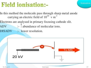 Mass spectroscopy