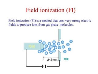 Mass spectroscopy