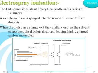 Mass spectroscopy