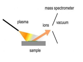 Mass spectroscopy