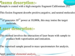 Mass spectroscopy