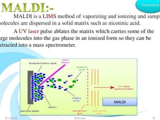 Mass spectroscopy