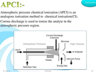 Mass spectroscopy
