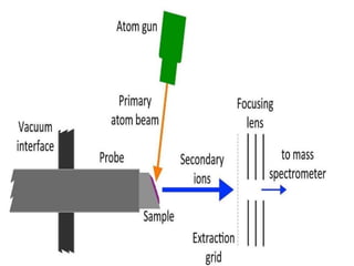 Mass spectroscopy