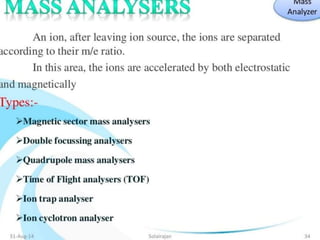 Mass spectroscopy