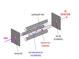 Mass spectroscopy