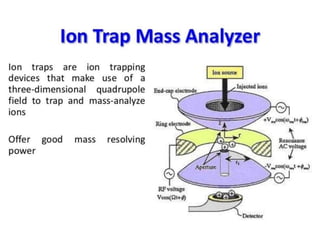 Mass spectroscopy