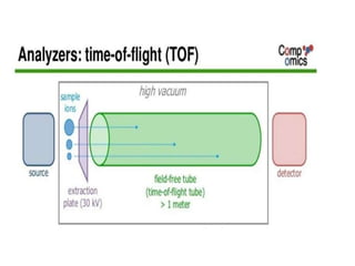 Mass spectroscopy