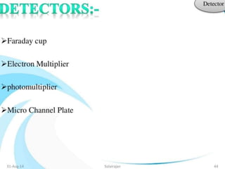 Mass spectroscopy