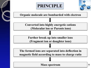 PRINCIPLE
Organic molecule are bombarded with electron
Converted into highly energetic cations
(Molecular ion or Parents ions)
Further break up into smaller ions
(Fragment ion or daughter ions)
The formed ions are separated into deflection in
magnetic field according to mass to charge ratio
Mass spectrum 7
 