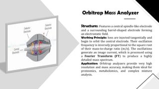 Mass Spectroscopy Basics with types and techniques | PDF