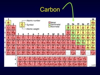 Carbon
 