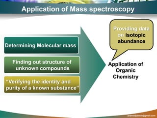 pramodpadole@gmail.com
Application of Mass spectroscopy:
Determining Molecular mass
Finding out structure of
unknown compounds
“Verifying the identity and
purity of a known substance”
Application of
Organic
Chemistry
Providing data
on isotopic
abundance
 
