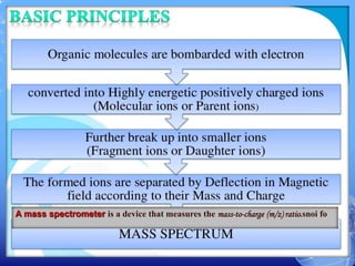 19
A mass spectrometer is a device that measures the mass-to-charge (m/z) ratio snoi fo.
 