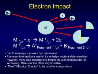 Electron Impact
A+M
e-
e-
e-
M:(g) + e-  M.+
(g) + 2e-
M.+
(g)  A+
Fragment 1 (g) + B.
Fragment 2 (g)
• Electron energy is chosen by compromise.
• Fragment Information is useful. It can help structural determination.
However, many ions produce only fragments with no molecular ion
remaining. Molecular ion often very unstable.
• 70 eV “Classical Spectra” to be used for comparisons
BB
 